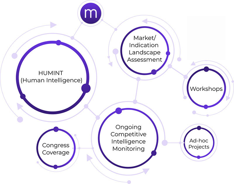 DISCOVER OUR SUITE OF OFFERINGS