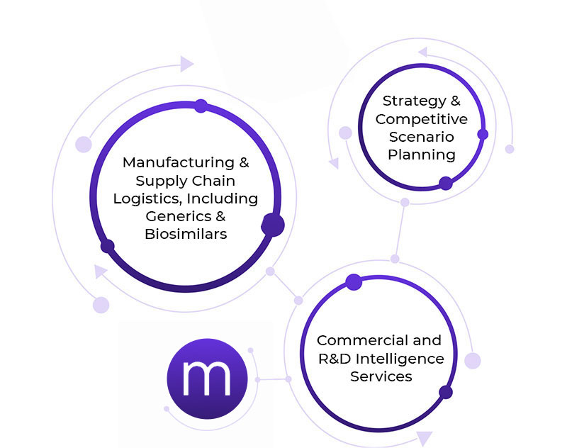 EXPLORE OUR EXPANSIVE CAPABILITIES